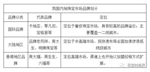 中国珠宝首饰行业市场规模及市场竞争格局分析——以珠宝首饰零售为例