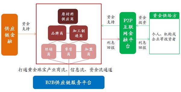 穿越璀璨 中国珠宝玉石首饰行业零售图景实录与思考